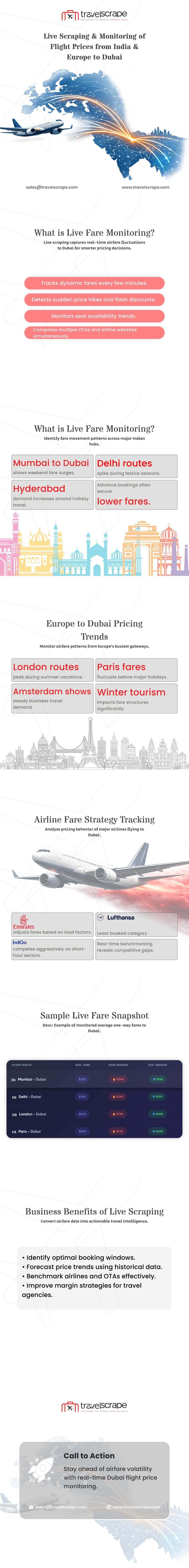 Scraping & Monitoring of Flight Prices from India & Europe to Dubai
